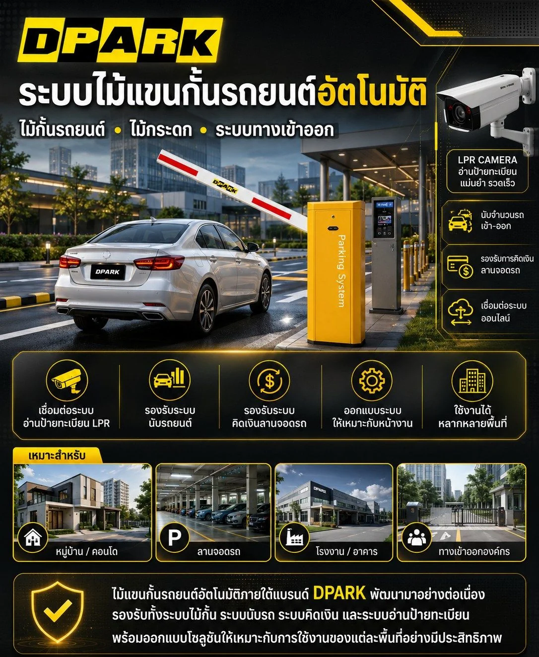 อินโฟกราฟิกระบบไม้แขนกั้นรถยนต์อัตโนมัติ DPARK พร้อม LPR ระบบนับรถ และชำระเงินลานจอดรถ